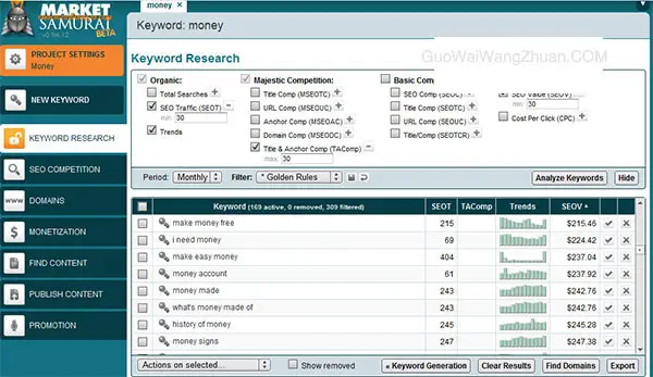 Market Samurai英文SEO关键词分析工具