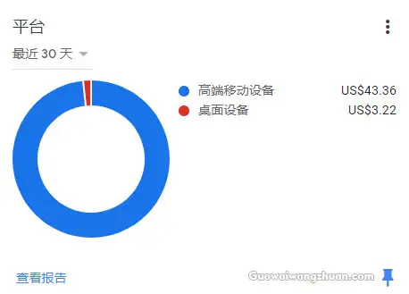 流量小的站做谷歌广告联盟一个月能赚多少钱