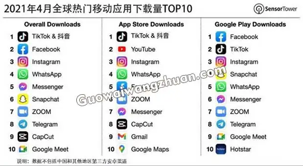 11个国际抖音赚钱方法你知道吗？别只会刷Tiktok了！