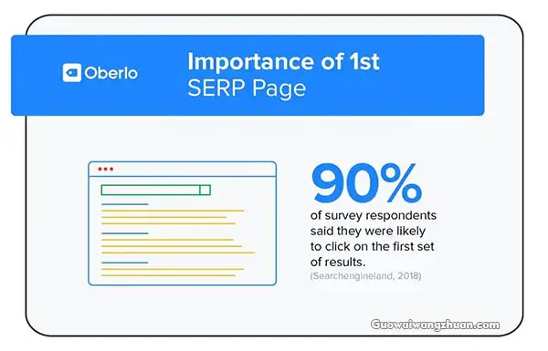 为什么SERP对搜索引擎优化 (SEO) 很重要-国外网赚博客