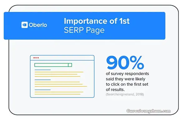 为什么SERP对搜索引擎优化 (SEO) 很重要
