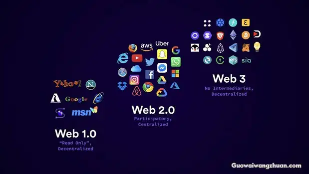 什么是Web3.0？它能给我们带来哪些好处？