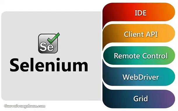 国外LEAD自动化工具Selenium操作指南