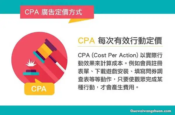 CPA广告联盟项目，持续获取被动收益-国外网赚博客