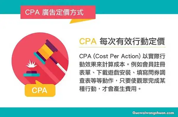 CPA广告联盟项目，持续获取被动收益