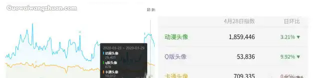 副业做动漫Q版头像项目，成本低可长期操作