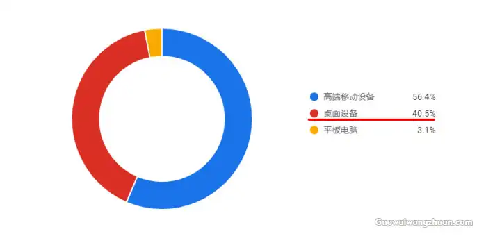 谷歌广告联盟是做中文站还是英文站？