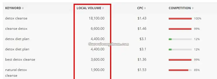 如何在ClickBank中挑选细分市场