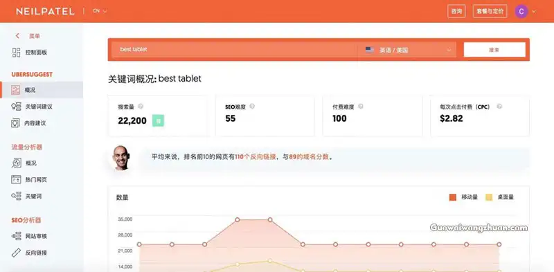 Ubersuggest：SEO最佳免费关键词工具