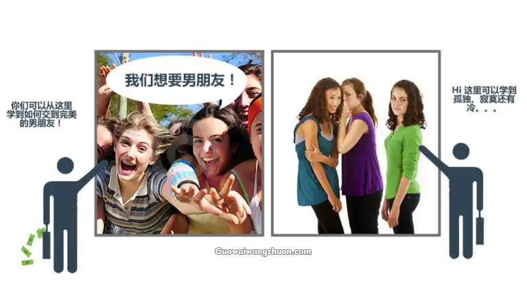 提高转化率的7个技巧：把流量变为利润的方法