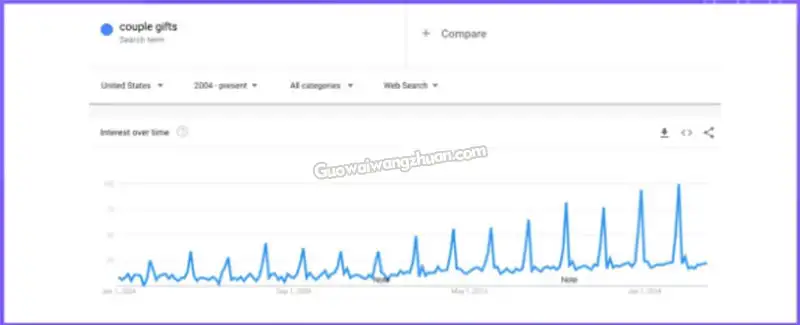 选择一个niche+10个未饱和的利基市场