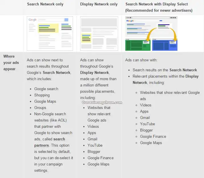 发布Google Adwords广告：学习如何编写和设置谷歌广告-国外网赚博客