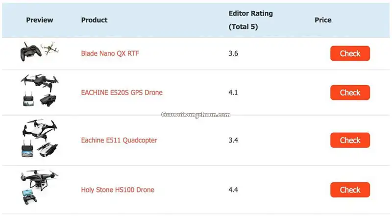 Amazon Affiliate避免被封号的一些坑