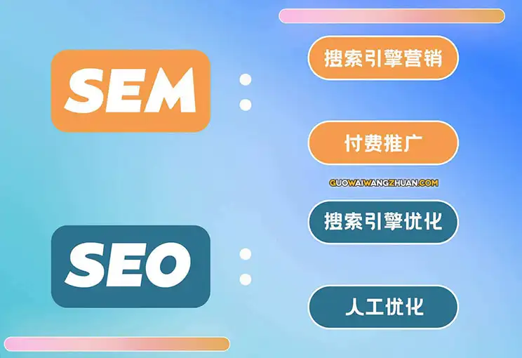 SEO与SEM分别是什么？新手该如何入门操作SEO优化跟SEM行销