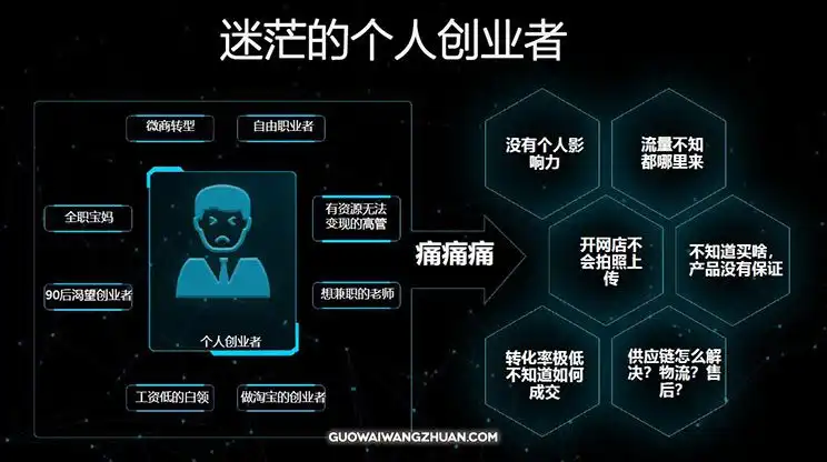 如何打造个人IP实现创业赚钱