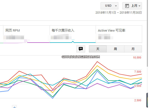 Google Adsense 现在还可以做吗?