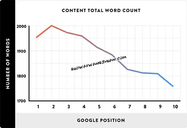 Google算法中的13个搜索引擎排名因素