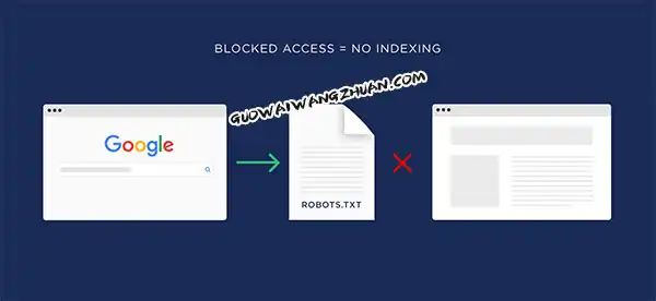 Google算法中的13个搜索引擎排名因素