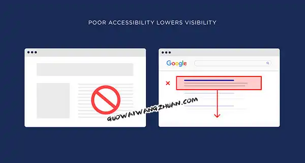 Google算法中的13个搜索引擎排名因素