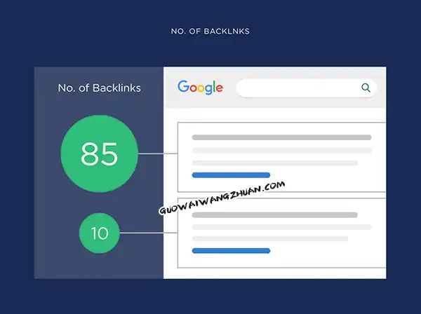 Google算法中的13个搜索引擎排名因素
