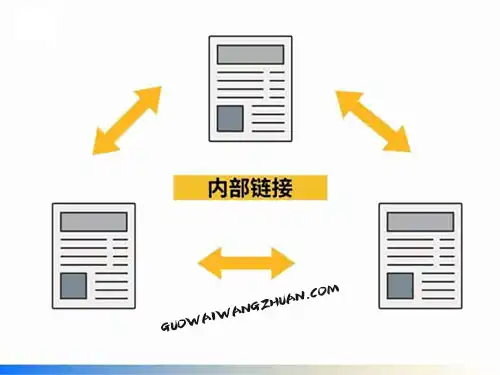 如何透过优化SEO提高你的文章排名