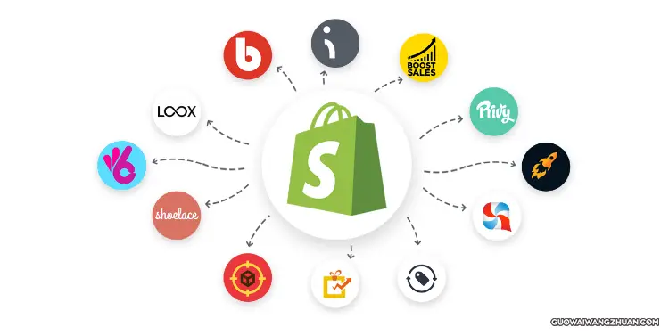 Shopify vs WooCommerce 电商开店大对决