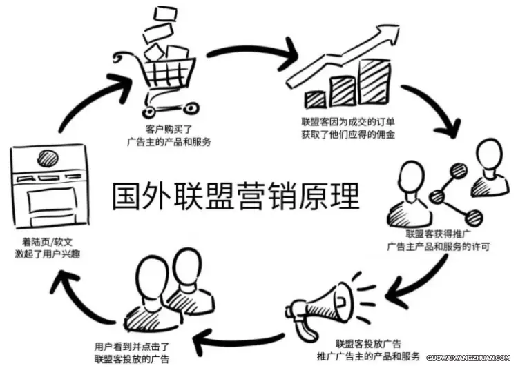 2024 年如何每天在线赚 100 美元