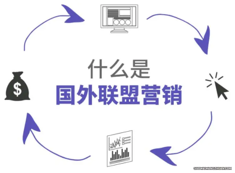 国外网赚科普之国外广告联盟任务类型有哪些？