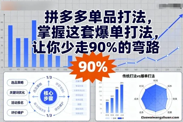 拼多多单品打法，掌握这套爆单打法，让你少走90%的弯路