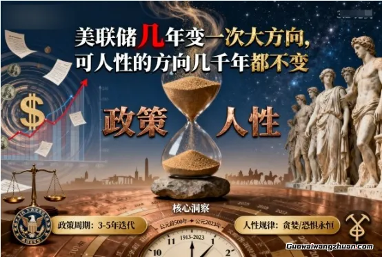 付费文章：美联储几年变一次大方向，可人性的方向几千年都不变