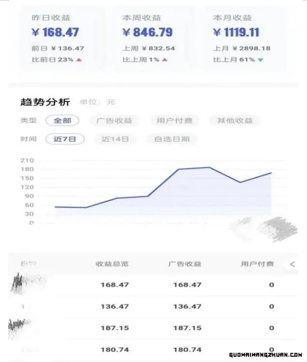 0投入，AI一键生成原创视频，撸视频号收益日入100+，小白无脑复制操作【项目拆解】