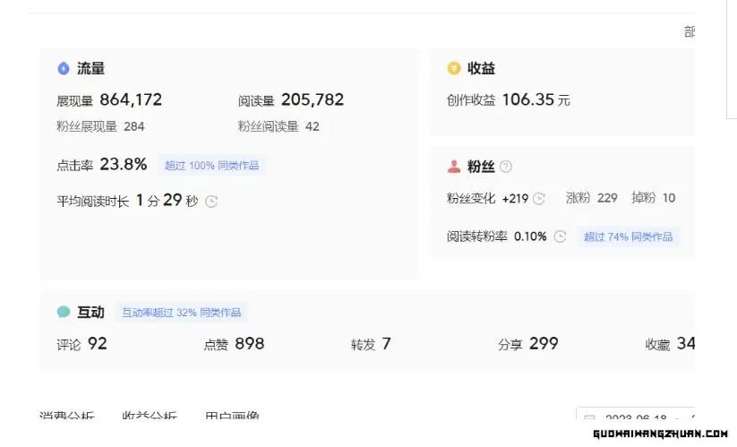 分享微头条AI写作小副业项目，用指令写出10W+爆款微头条，一条龙傻瓜式玩法分享给你