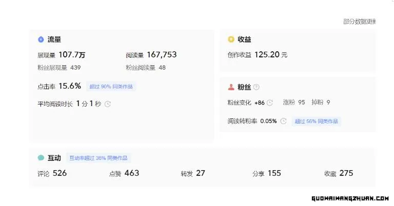 分享微头条AI写作小副业项目，用指令写出10W+爆款微头条，一条龙傻瓜式玩法分享给你