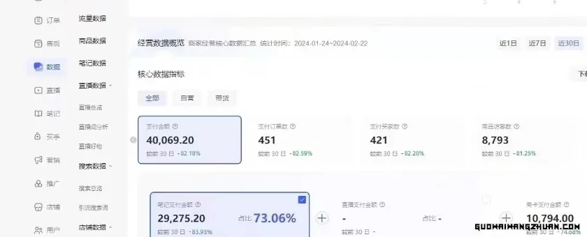 小红书新电商实战，无货源实操从0到1月入10w+，联合抖音放大收益