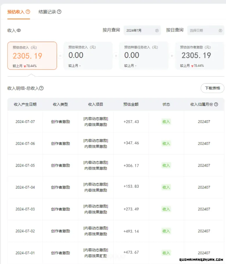 一分钟一条视频，无脑搬运，小白轻松月入6万+2024淘宝火速新玩法，可批量