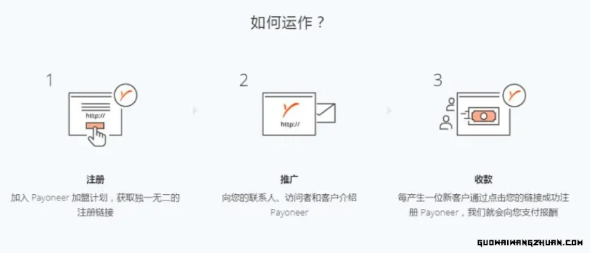 跨境创业新蓝海：揭秘Affiliate联盟营销的低风险高回报之道