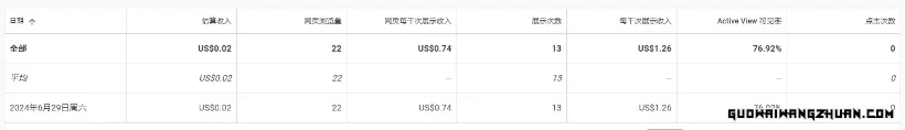 网友投稿：个人网站接入Google Adsense的实战经验与心得体会