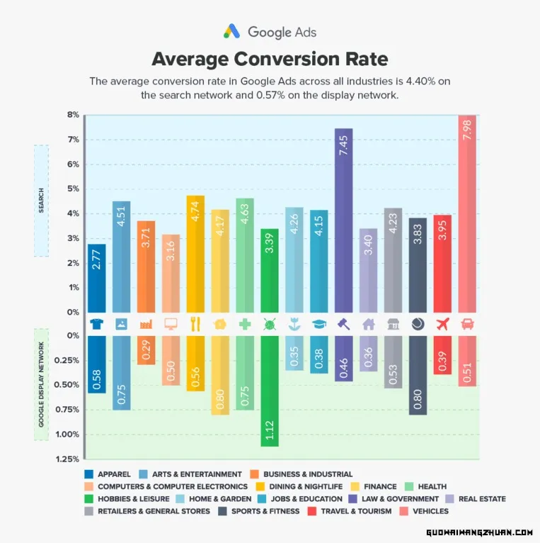 转化率优化（CRO）：如何优化 PPC 的转化率