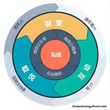 不靠广告不拼价格，顶尖私域玩家如何用“人性密码”撬动千万收益
