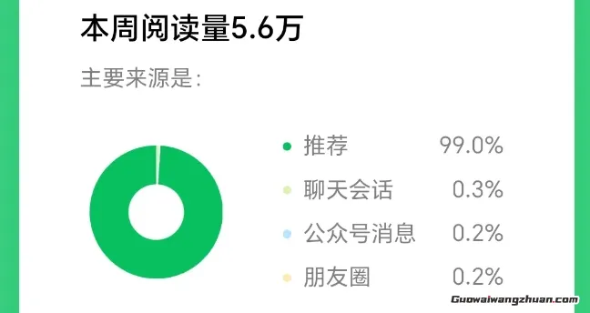 2025小绿书AI美女图片领域，实操挣公众号流量主收益项目