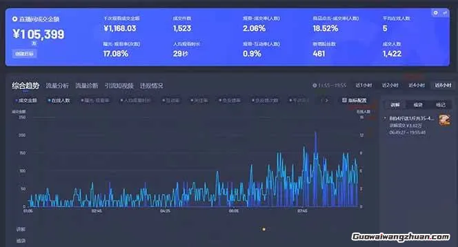 Deepseek赋能无人直播，2025无人直播蕞强打法，单日收入1000+新手小白快速上手