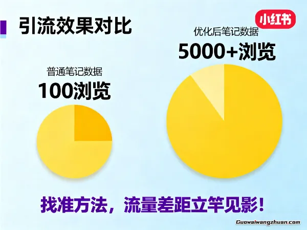 从0到万粉，素人博主亲测有效的小红书引流秘籍