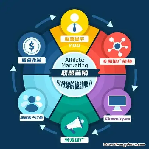 联盟营销掘金记：你在海外市场能捞到多少真金白银？