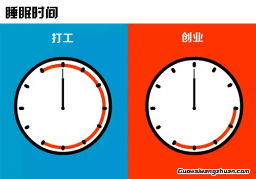 当代打工人如何找到第二份收入？这5个高性价比副业方向值得一试