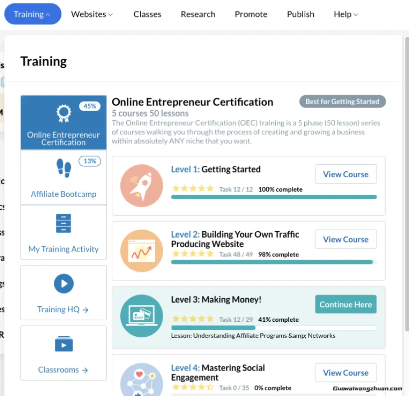 什么是Wealthy Affiliate及WA与Affiliate Marketing 的关系？