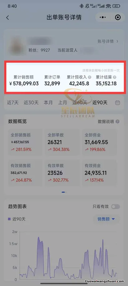 快手小店代发短视频掘金,你只提供账号,全程我们代运营,单号日入300+轻轻松松