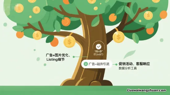 2025年eBay摇钱树种植指南：从无人问津到爆单不断的秘密