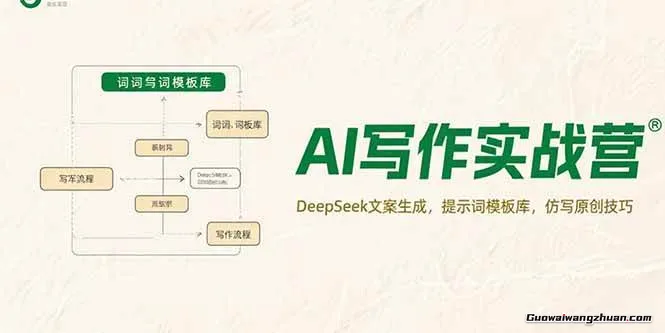 AI文案生成实战营，从灵感触发到成稿优化的AI辅助创作全流程