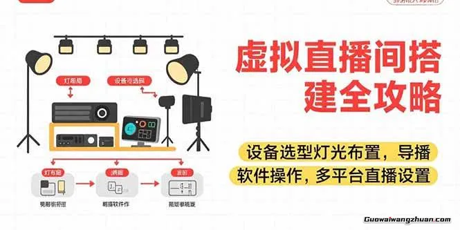 多平台虚拟直播间搭建全攻略，一部手机+一台电脑+一块绿布轻松实现你想要的直播间效果
