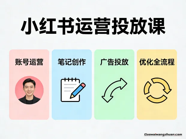 小红书运营投放课：账号运营+笔记创作+广告投放+优化全流程